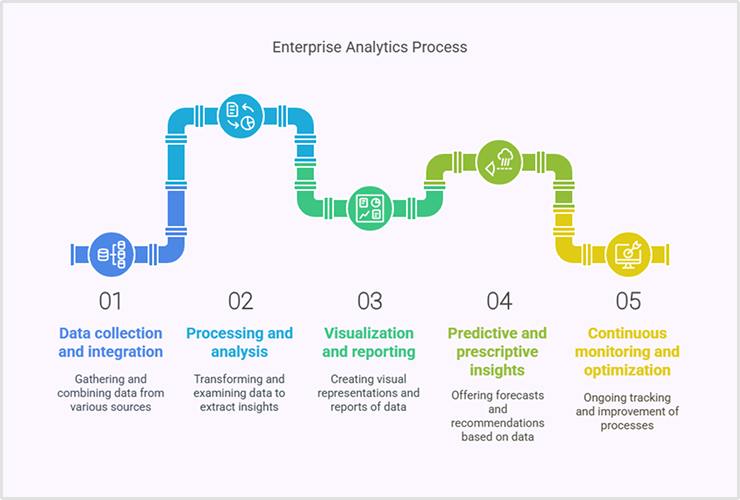 How enterprise analytics works