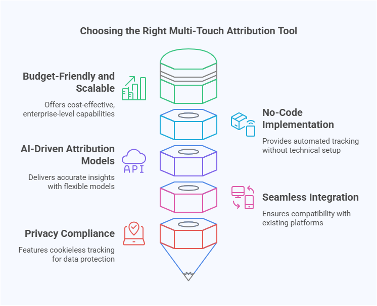 multi-touch-attribution-tools