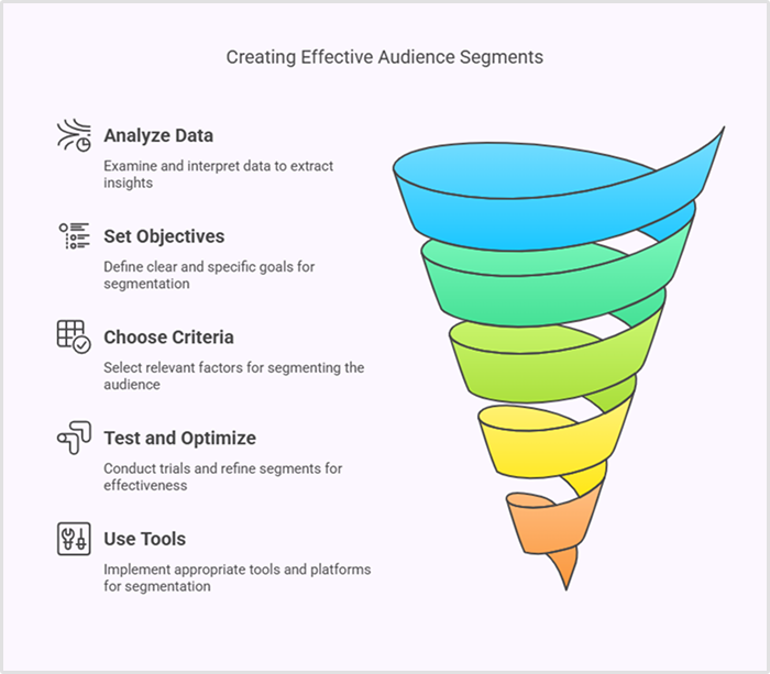 create effective audience segments