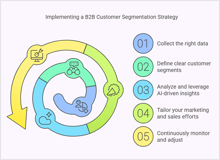 implement an effective B2B customer segmentation