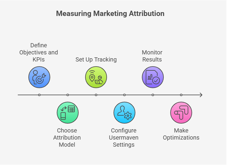 how-to-measure-marketing-attribution