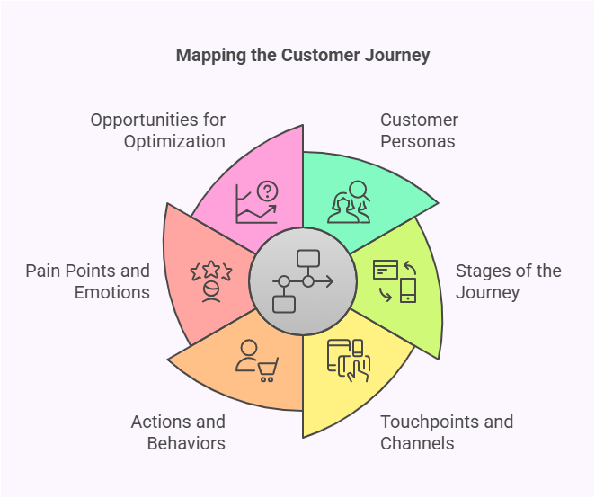 customer-journey-map