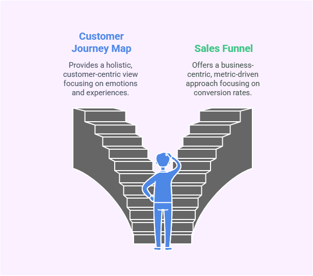 customer-journey-map