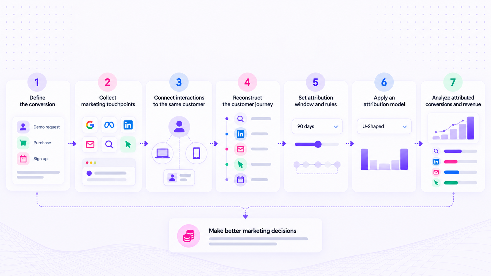 MTA in Usermaven
