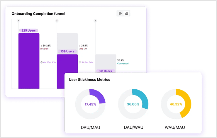 Product analytics