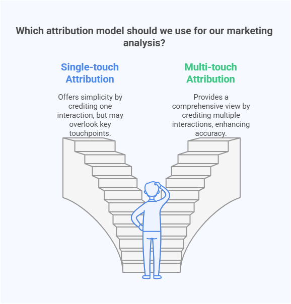 multi-touch-attribution-tools