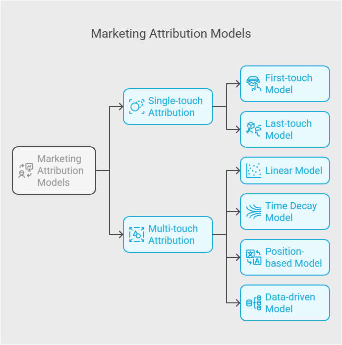 how-to-measure-marketing-attribution