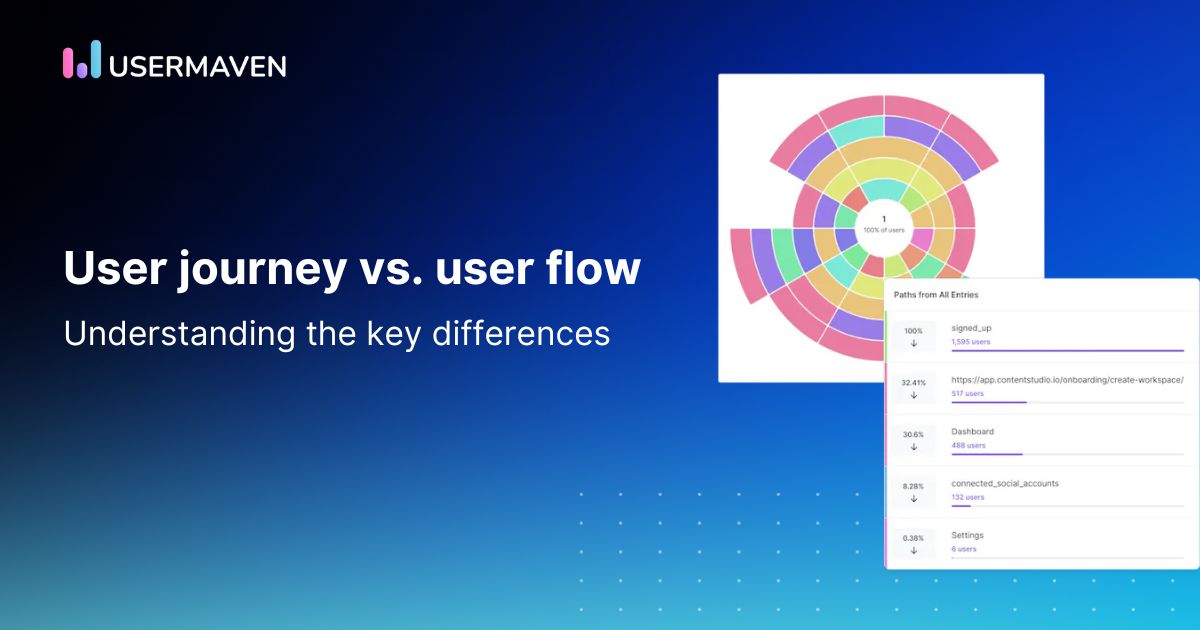 User journey vs. user flow: Understanding the key differences