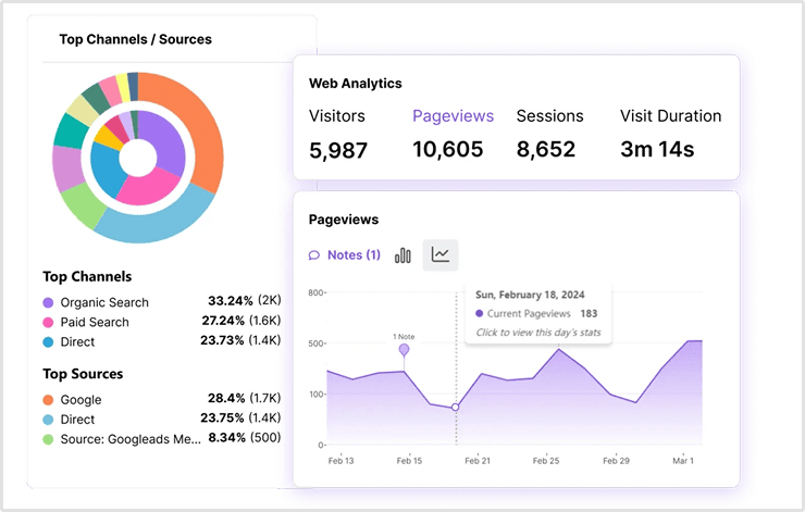 Website analytics