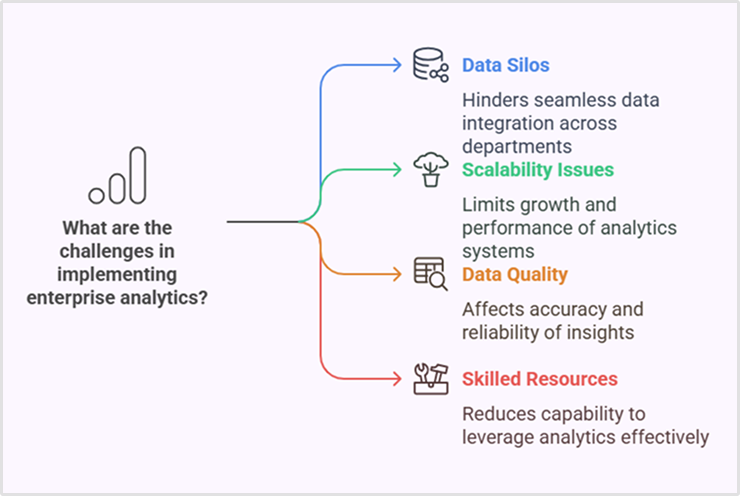 challenges in implementing enterprise analytics