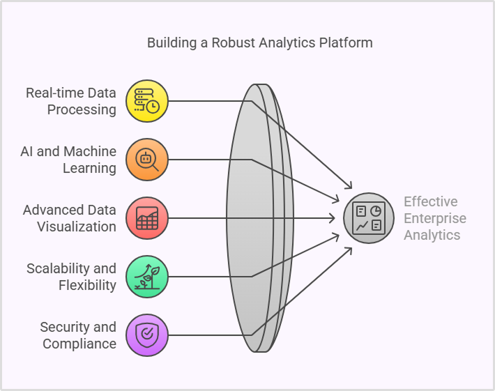 core features of an enterprise analytics platform