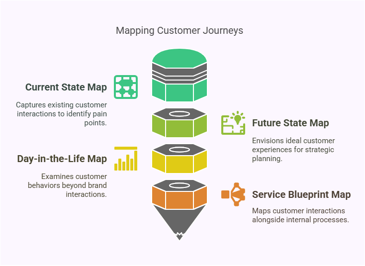 customer-journey-map