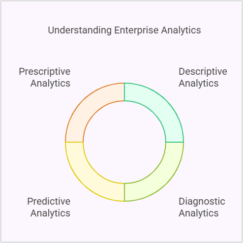 types of enterprise analytics