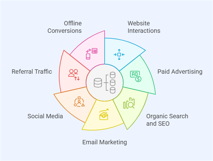 lead attribution software