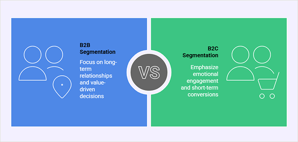 How to do B2B customer segmentation