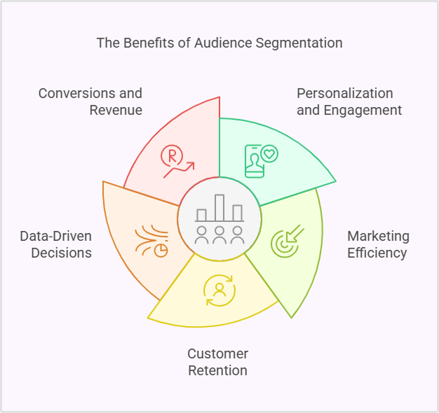 Importance of customer segmentation