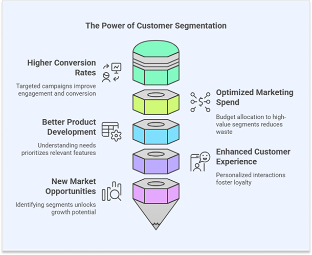 customer-segmentation-models