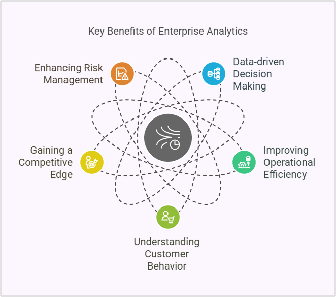 Benefits of enterprise analytics