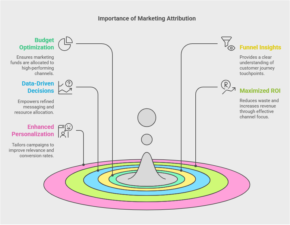 how-to-measure-marketing-attribution