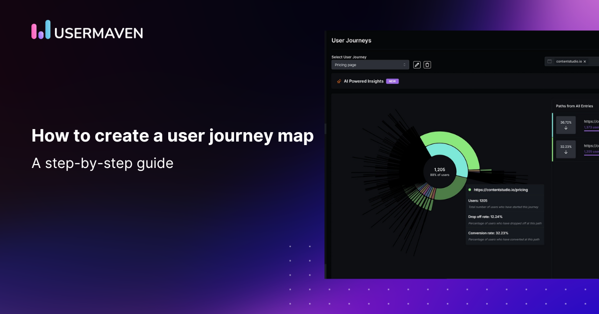 how to create a user journey map