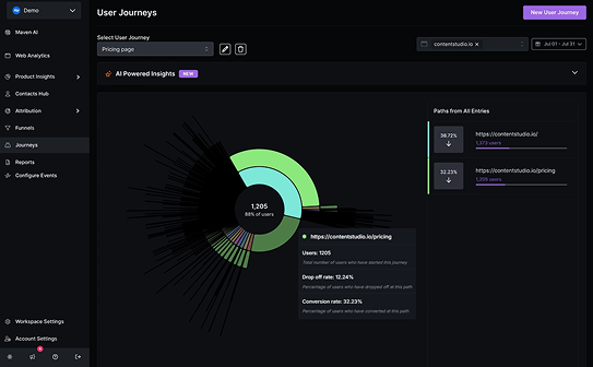 user-journeys-Usermaven