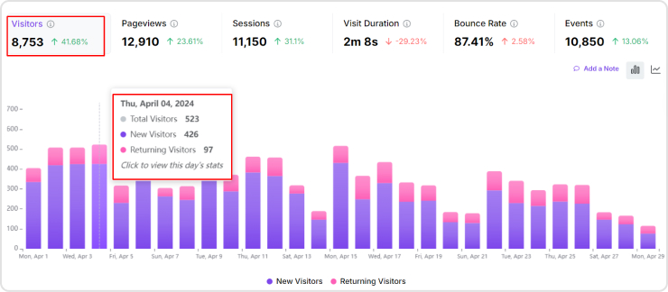 Website traffic in Usermaven