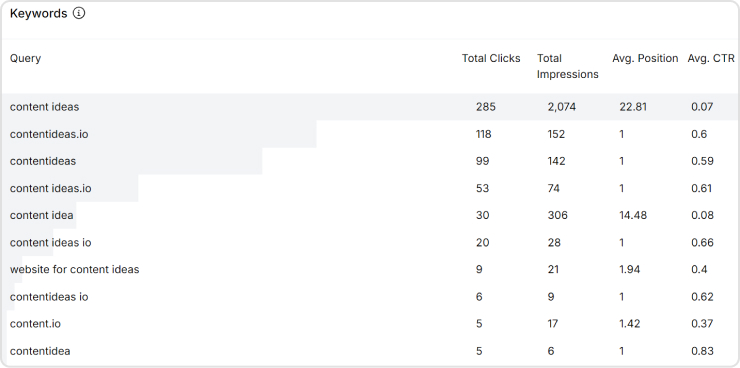 Keywords data in Usermaven