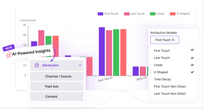 Marketing attribution in Usermaven