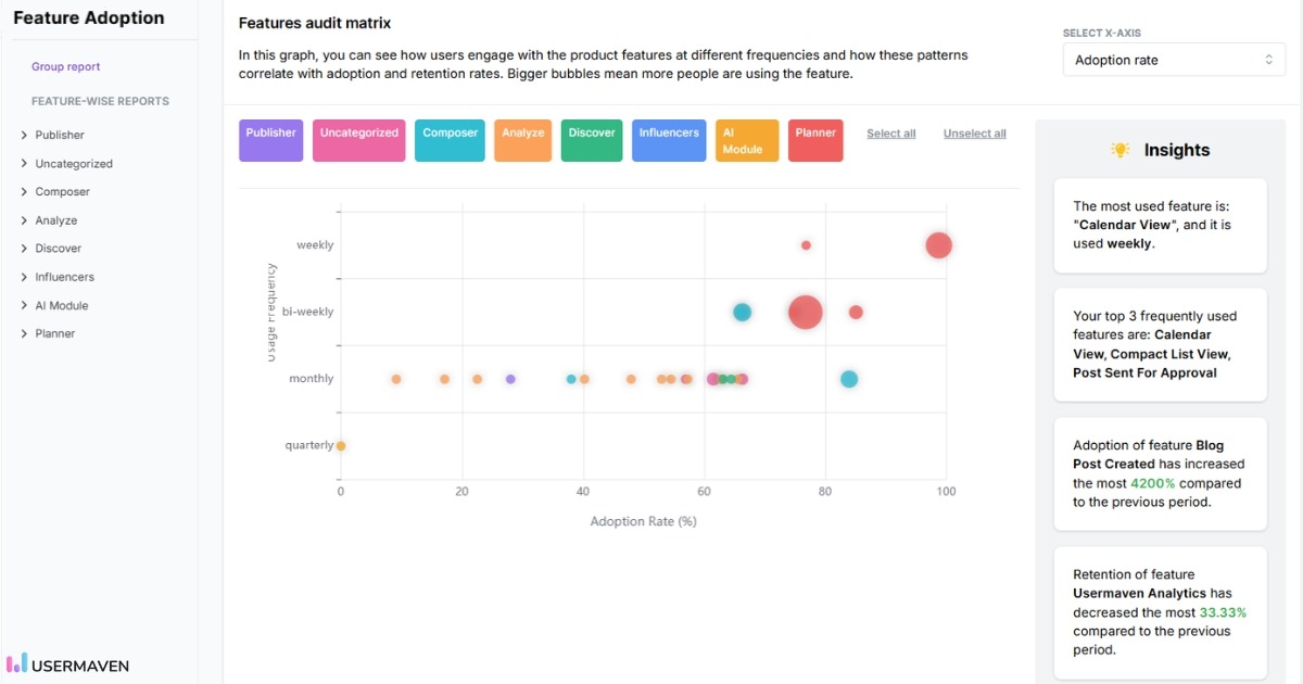 Feature adoption in Usermaven