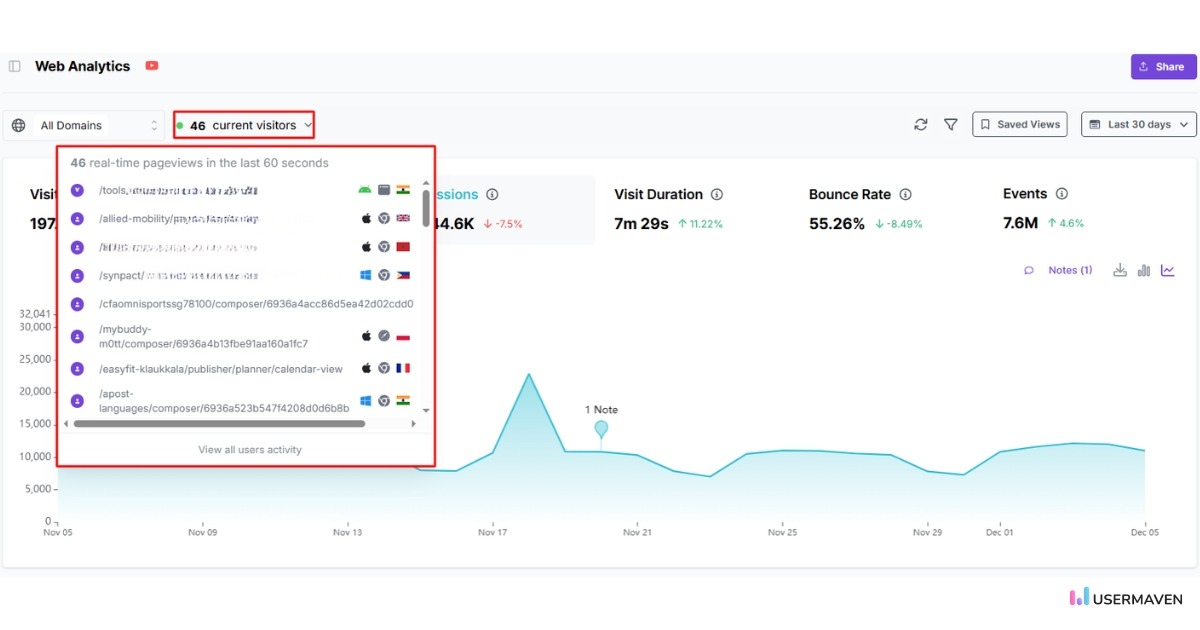 Real-time users dashboard in Usermaven