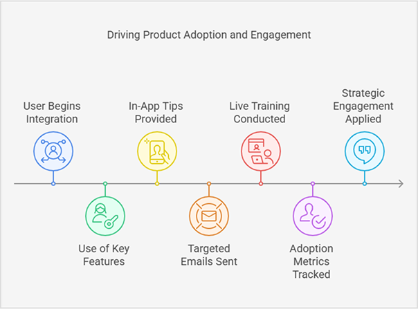 SaaS customer journey stages