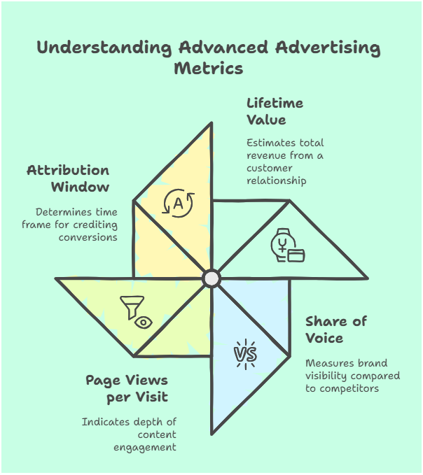 Advanced tracing metrics