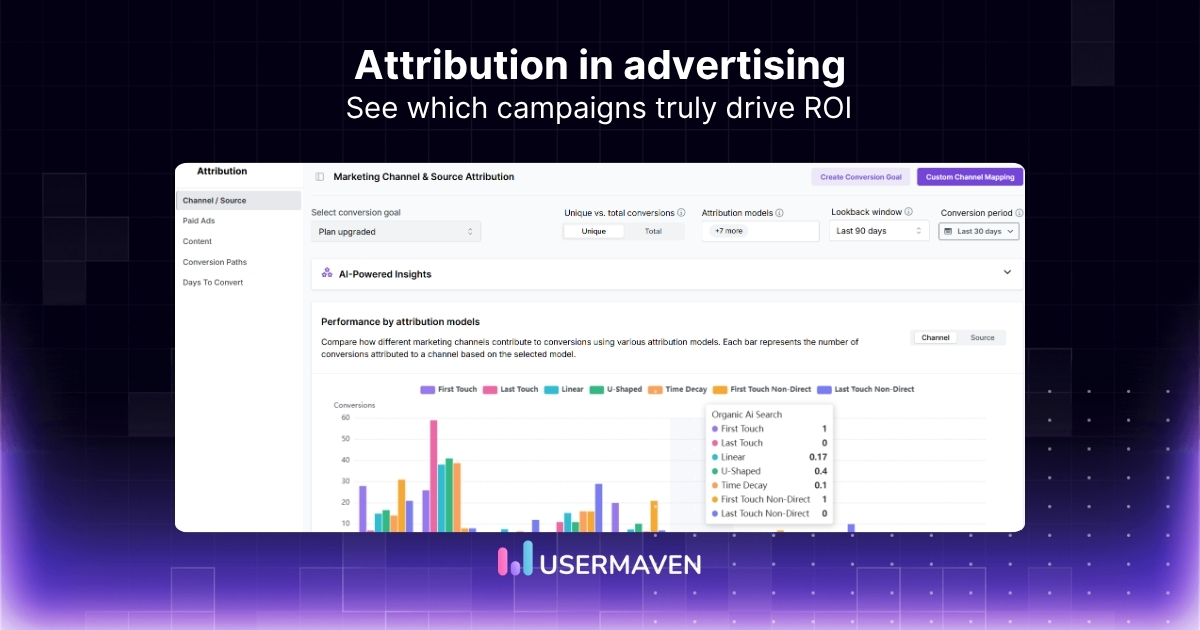 Attribution in advertising
