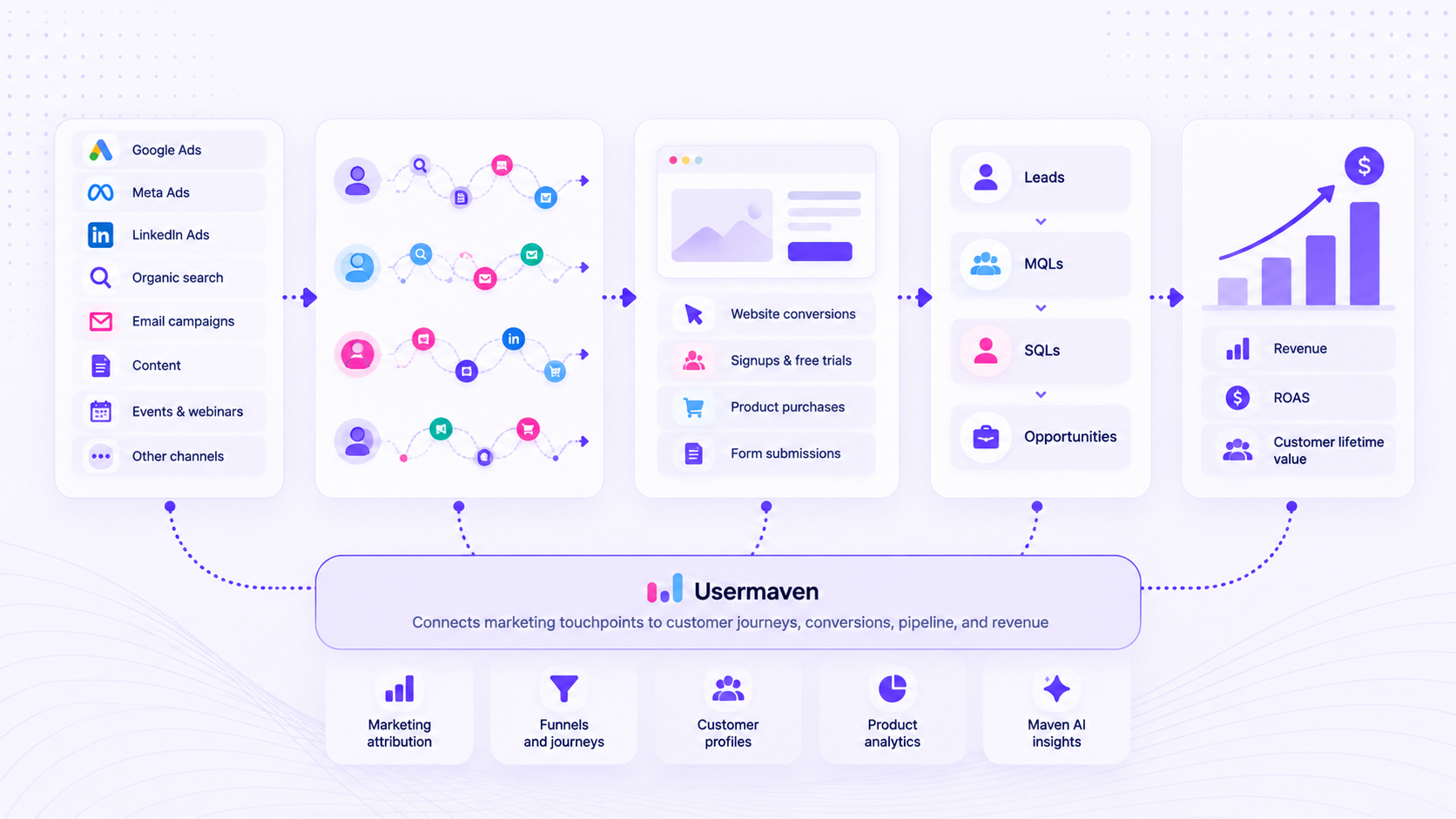 customer journey strategy insights in Usermaven