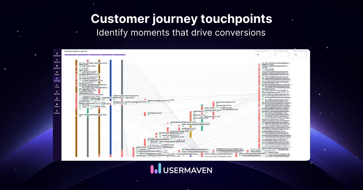 Understanding customer journey touchpoints for stronger conversions