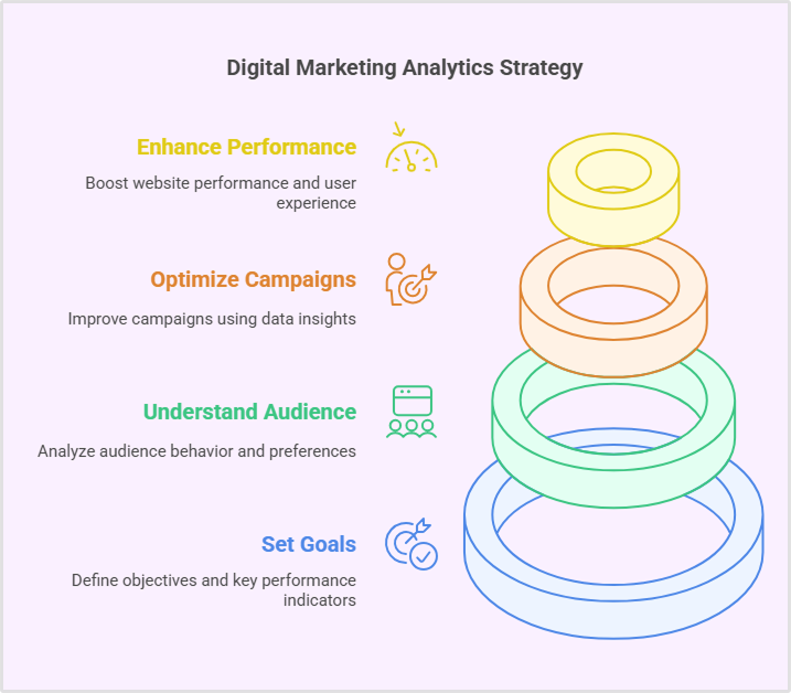 Digital marketing analytics strategy