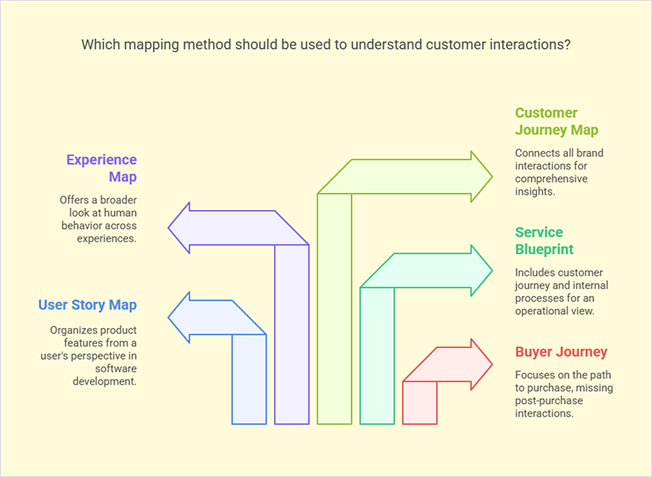 customer-journey-mapping