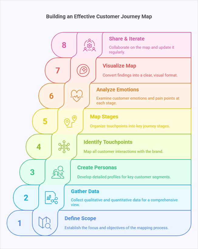 customer-journey-mapping