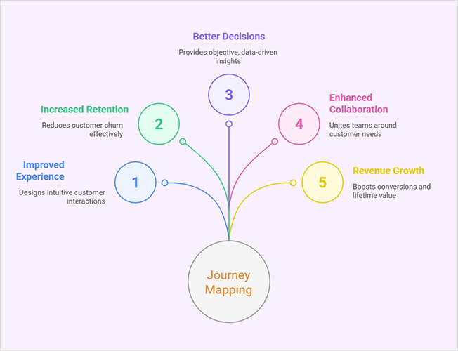 customer-journey-mapping