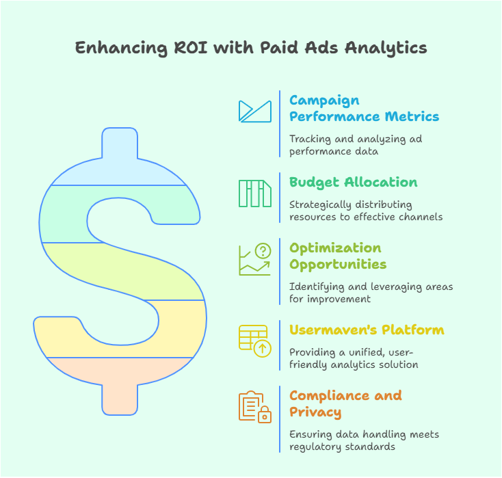 Enhancing ROI with paid ads analytics