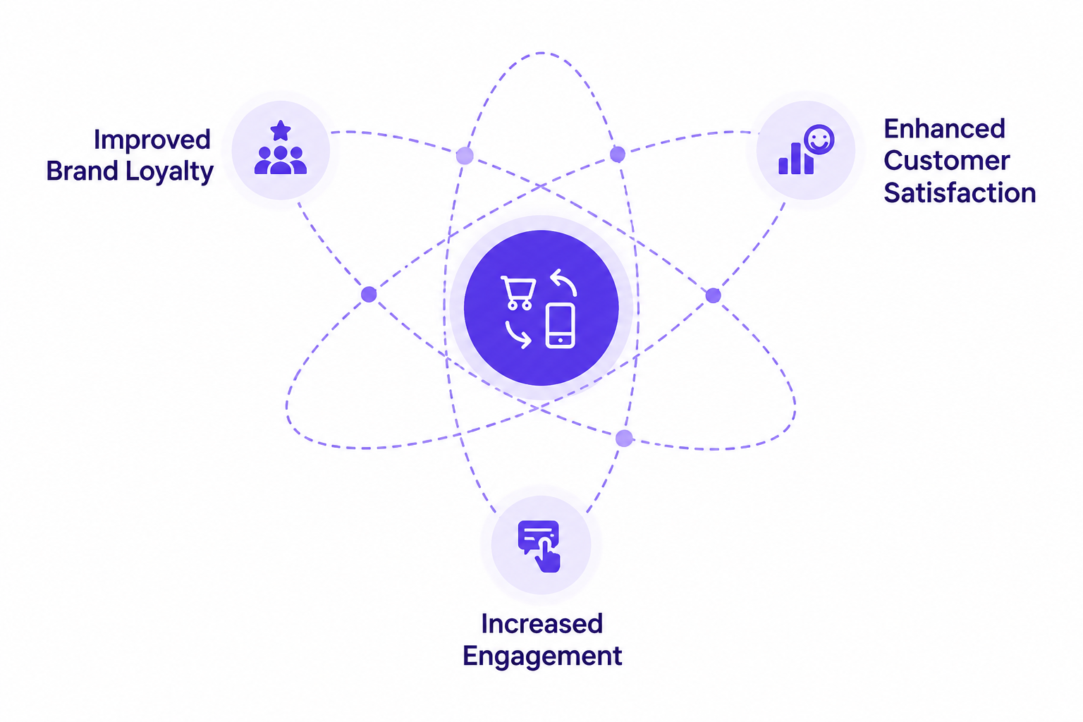 benefits of the omnichannel customer journey