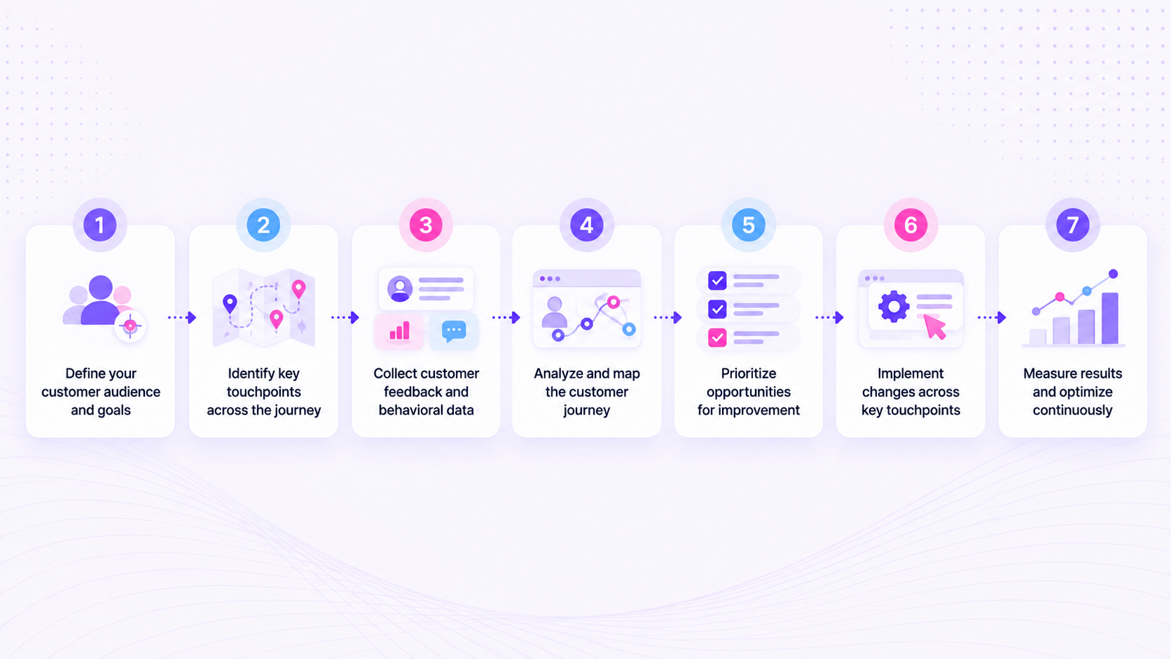 customer journey strategy step by step - Usermaven