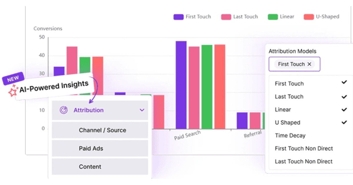 Website and product analytics