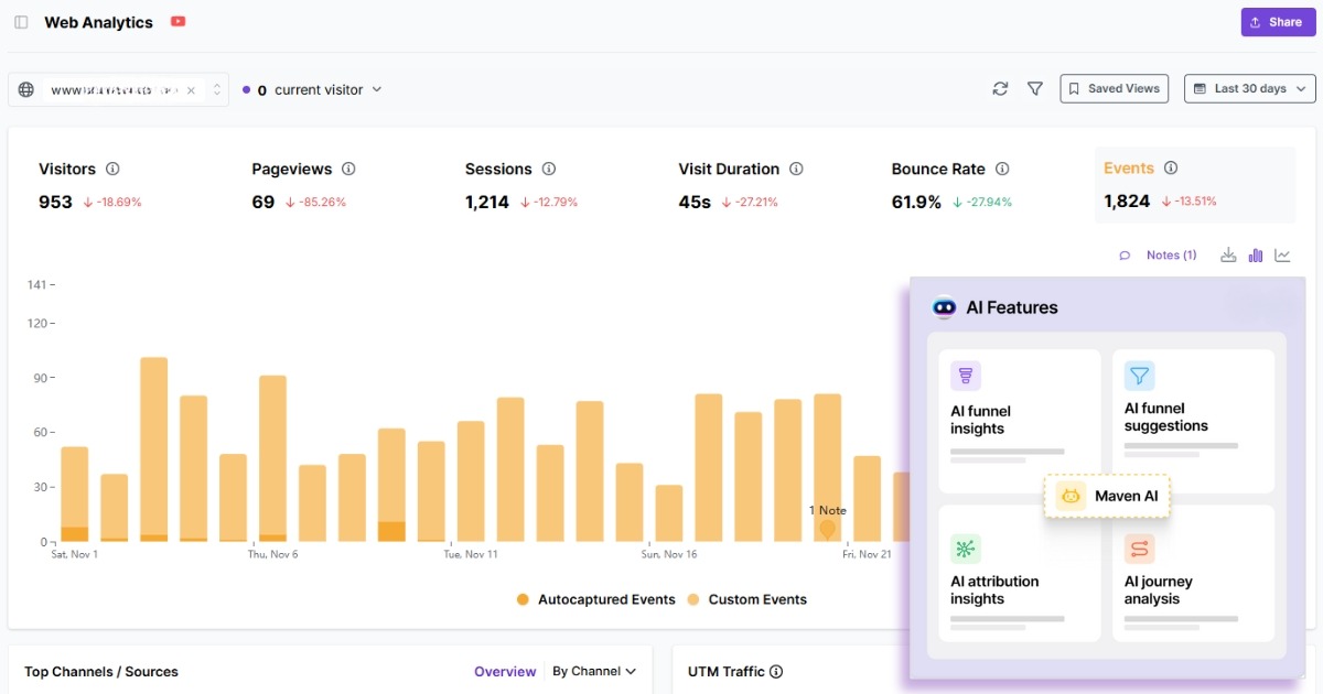 Dashboards and AI insights
