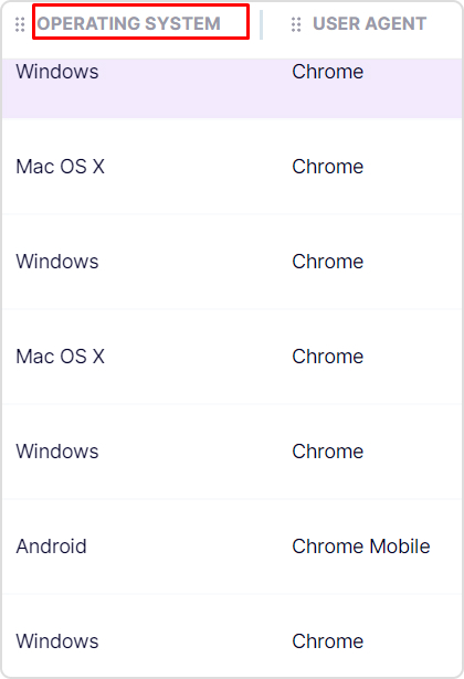 Device type analytics in Usermaven