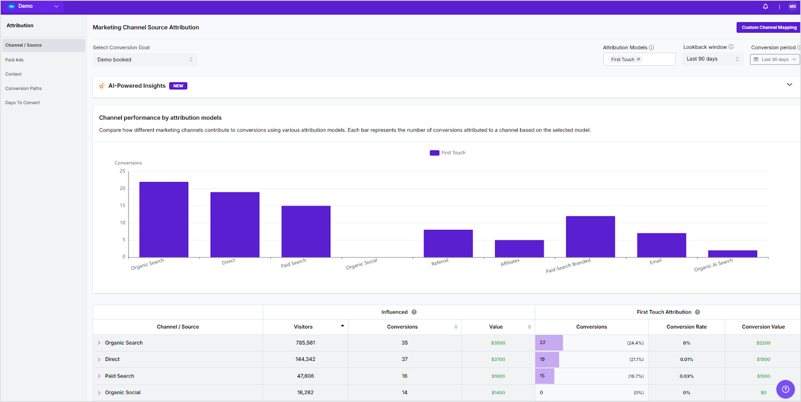 Channel/Source attribution in Usermaven