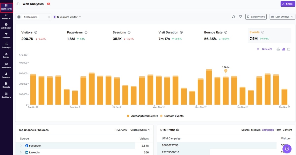 Events in Dashboard in Usermaven