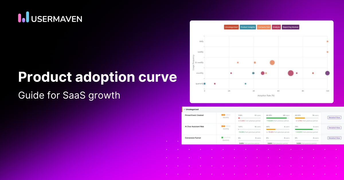 SaaS product adoption curve