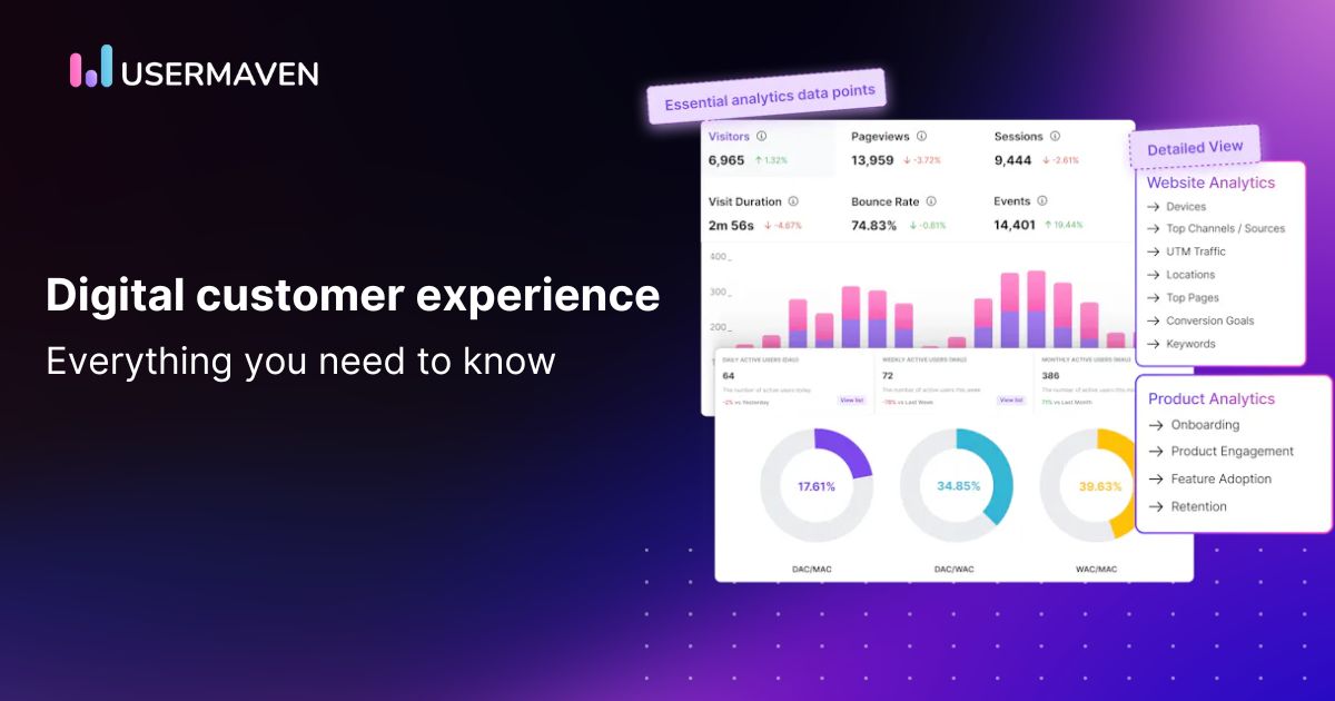 Digital customer experience: Everything you need to know