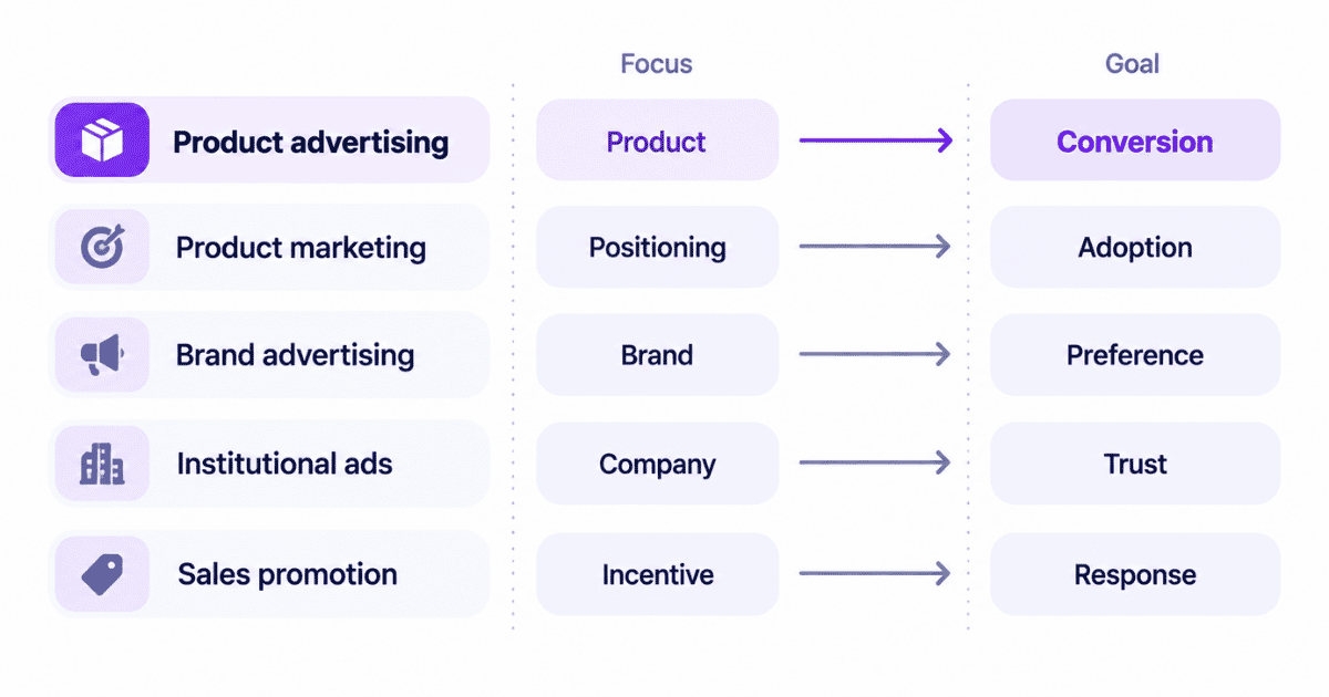 Product advertising comparison